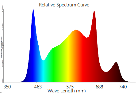 1000w Hortikultura LED Grow Light Dengan UV IR Pemasok OEM Cina Produsen ODM RedFarm 2